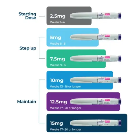 Mounjaro 12.5mg KwikPen 4 Doses thumbnail 3