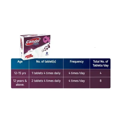 Camdol Ultra 500/65mg 24s thumbnail 3