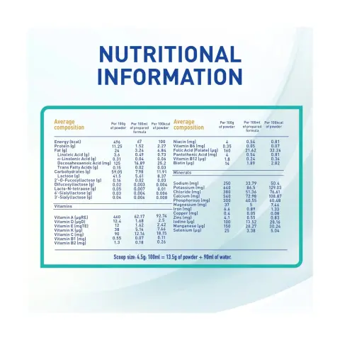 Nestle NAN Optipro Stage 3 Growing-Up Milk Formula 1-3 Years 400g thumbnail 3