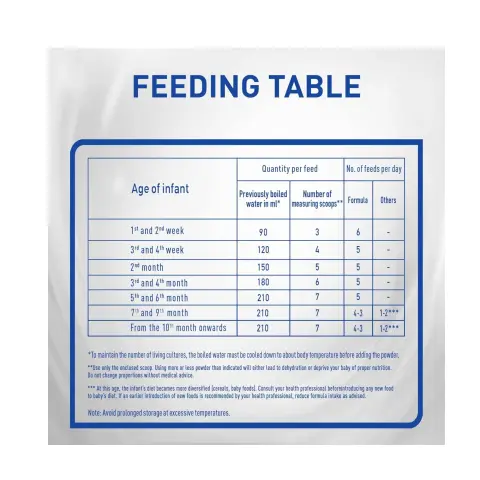 Nestle NAN Lactose-Free Infant Formula for Lactose Intolerance 400g thumbnail 4