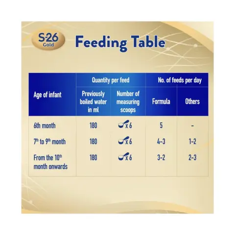S-26 Gold Stage 2 Milk Formula 800G thumbnail 2