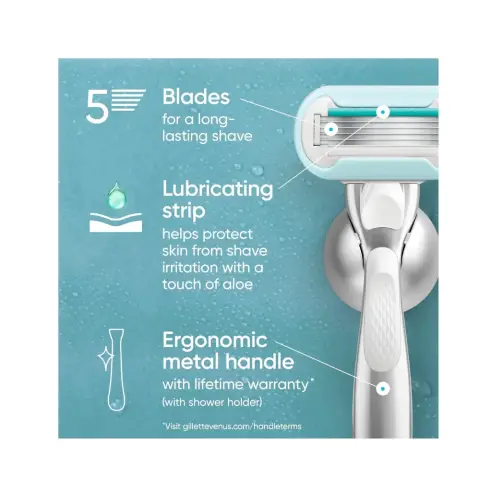 Gillette Deluxe 5 Smooth Sensitive Razors 2s thumbnail 2