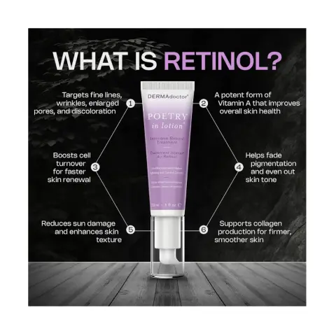 Derma Doctor Poetry In Lotion Retinol 1% 30Ml thumbnail 2