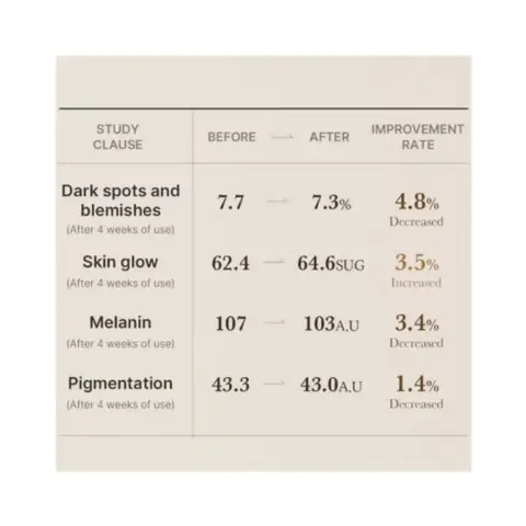 Medicube Glow Serum With Niacinamide & Glutathione 5% 30mL thumbnail 4
